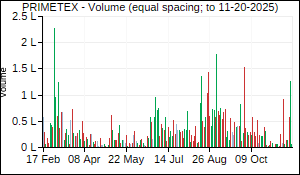 PRIMETEX Volume