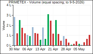 PRIMETEX Volume