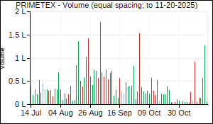 PRIMETEX Volume
