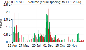 PROGRESLIF Volume
