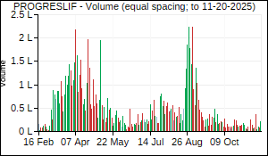 PROGRESLIF Volume