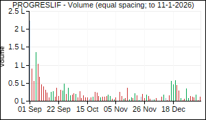 PROGRESLIF Volume