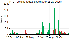 PTL Volume