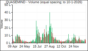 QUASEMIND Volume