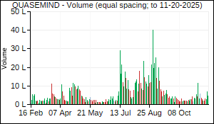 QUASEMIND Volume