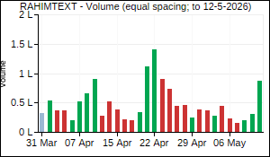 RAHIMTEXT Volume