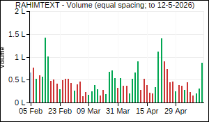 RAHIMTEXT Volume