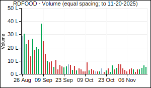 RDFOOD Volume