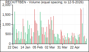 RECKITTBEN Volume