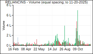 RELIANCINS Volume