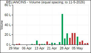 RELIANCINS Volume