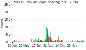 REPUBLIC Volume