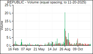 REPUBLIC Volume