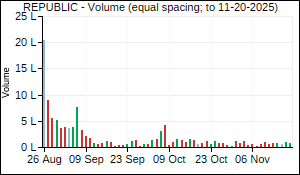 REPUBLIC Volume