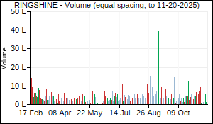 RINGSHINE Volume