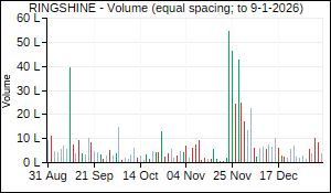 RINGSHINE Volume