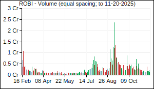 ROBI Volume