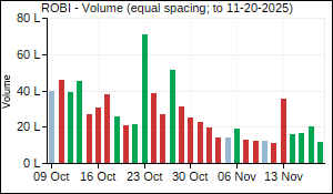 ROBI Volume