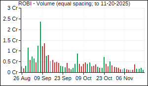 ROBI Volume