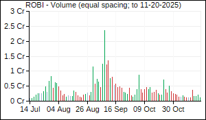ROBI Volume