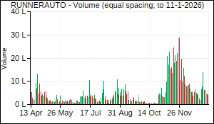 RUNNERAUTO Volume