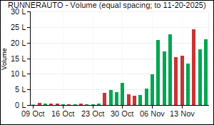 RUNNERAUTO Volume