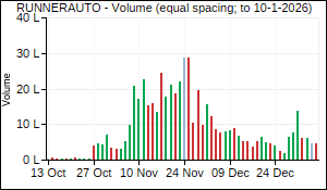 RUNNERAUTO Volume