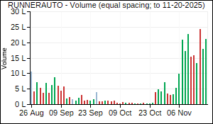 RUNNERAUTO Volume