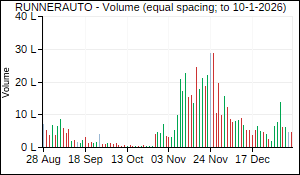RUNNERAUTO Volume