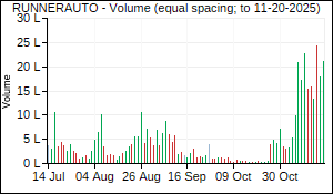 RUNNERAUTO Volume