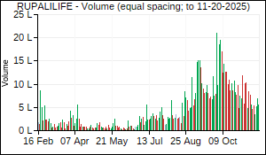 RUPALILIFE Volume