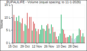 RUPALILIFE Volume