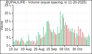 RUPALILIFE Volume