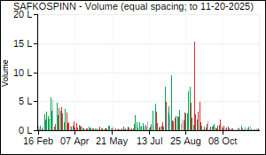 SAFKOSPINN Volume