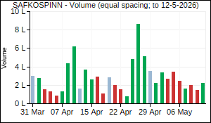 SAFKOSPINN Volume