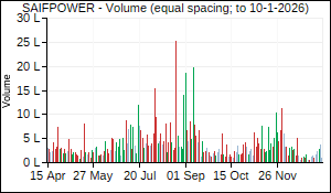 SAIFPOWER Volume