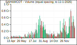 SAIHAMCOT Volume