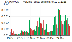 SAIHAMCOT Volume