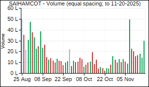 SAIHAMCOT Volume