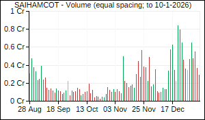SAIHAMCOT Volume
