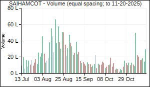 SAIHAMCOT Volume