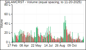 SALAMCRST Volume