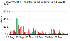 SALAMCRST Volume