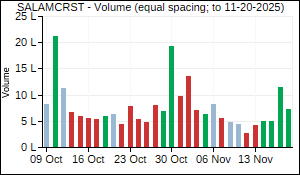 SALAMCRST Volume