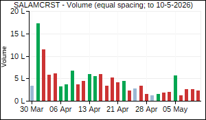 SALAMCRST Volume