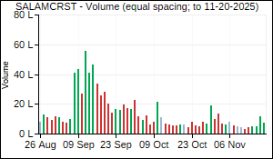 SALAMCRST Volume