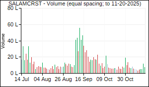 SALAMCRST Volume