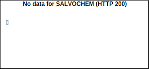 SALVOCHEM Volume