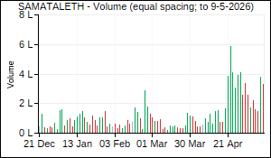 SAMATALETH Volume