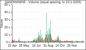 SANDHANINS Volume